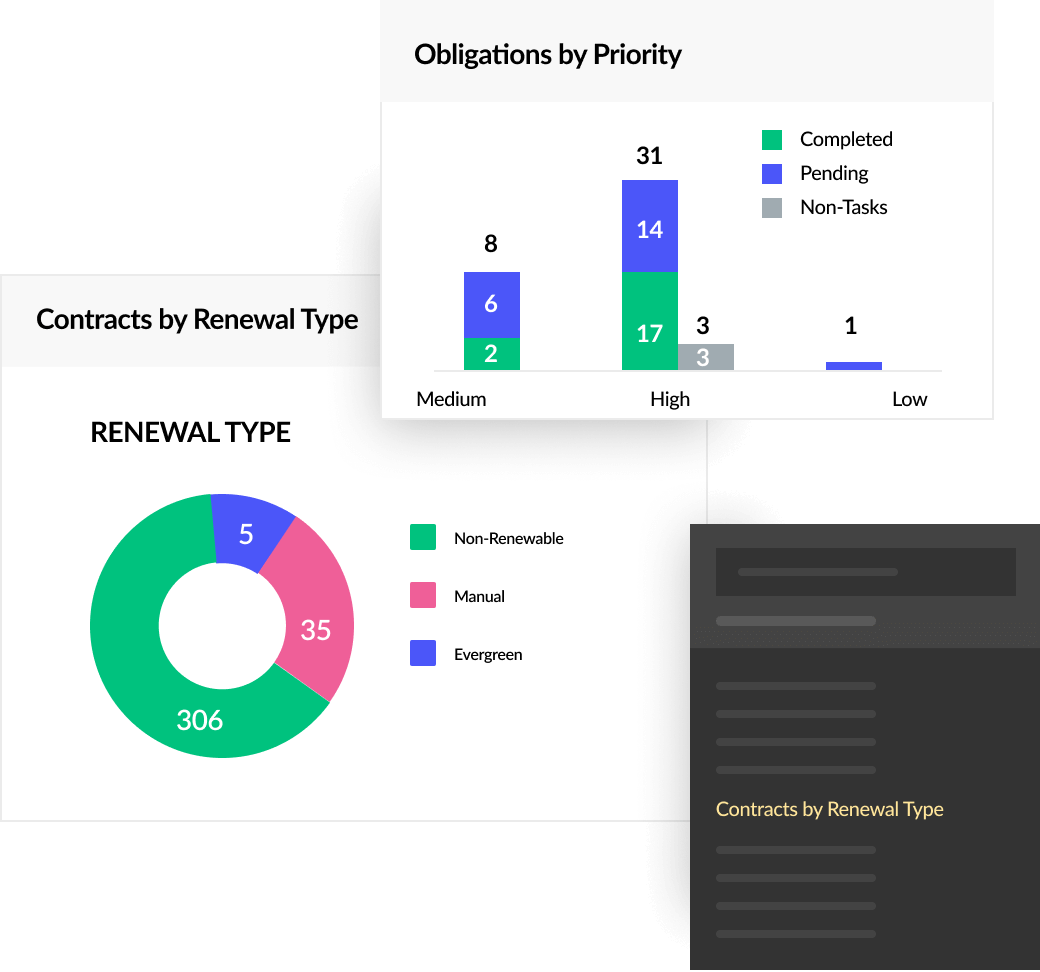 Deep contracting insights