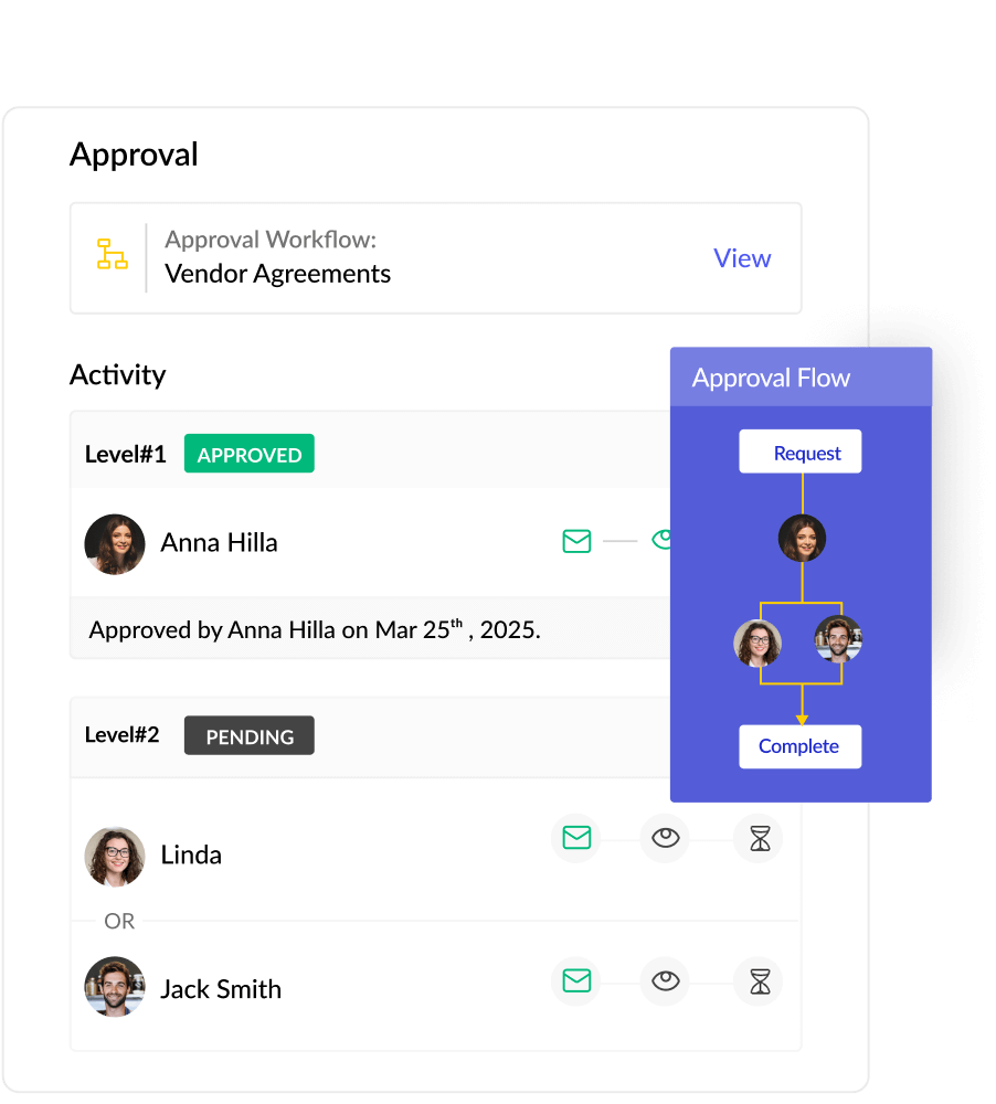 Quick approval process